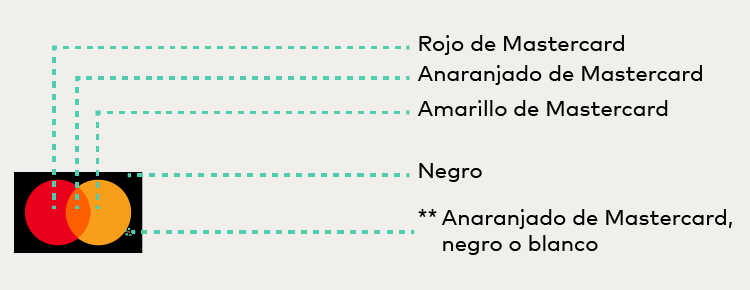 Especificaciones de color de la calcomanía de Mastercard