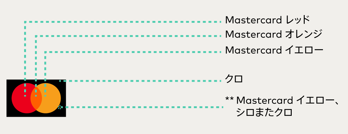 Mastercardデカルステッカーのカラー規定 Mastercardデカルステッカーのカラー規定