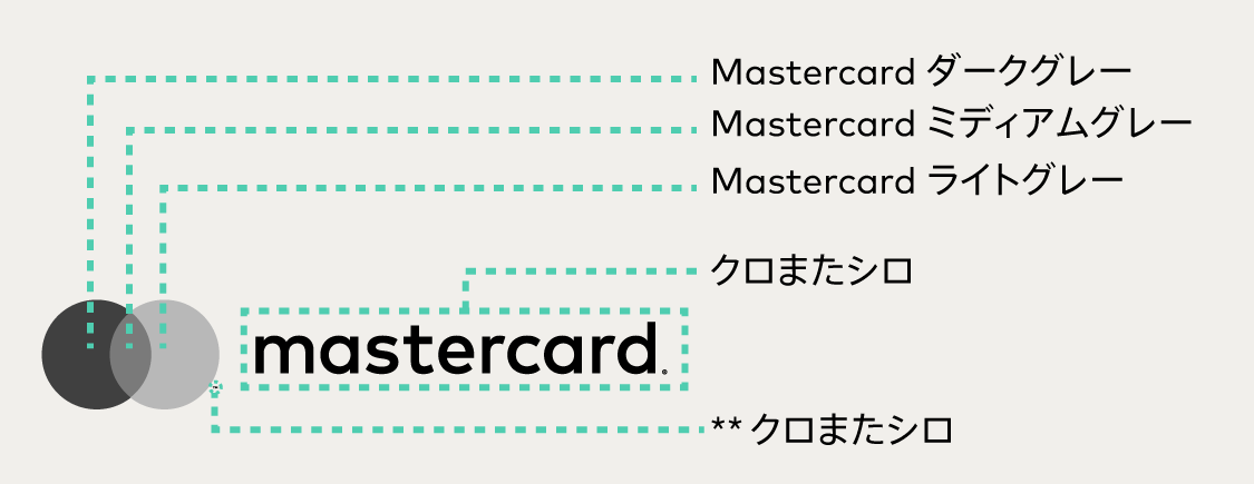 Mastercard文字マーク付ブランドマークのカラー規定（グレースケール）