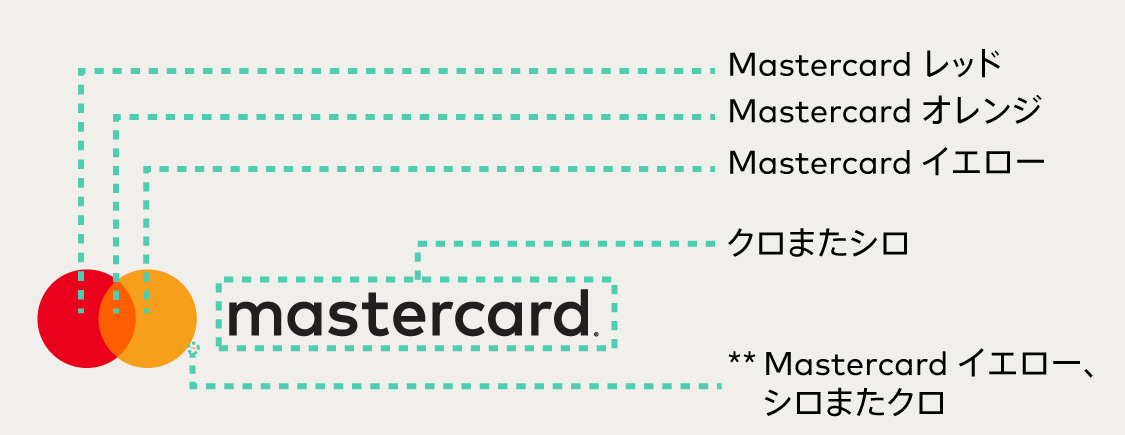 Mastercard文字マーク付ブランドマークのカラー規定(フルカラー) Mastercard文字マーク付ブランドマークのカラー規定(フルカラー)