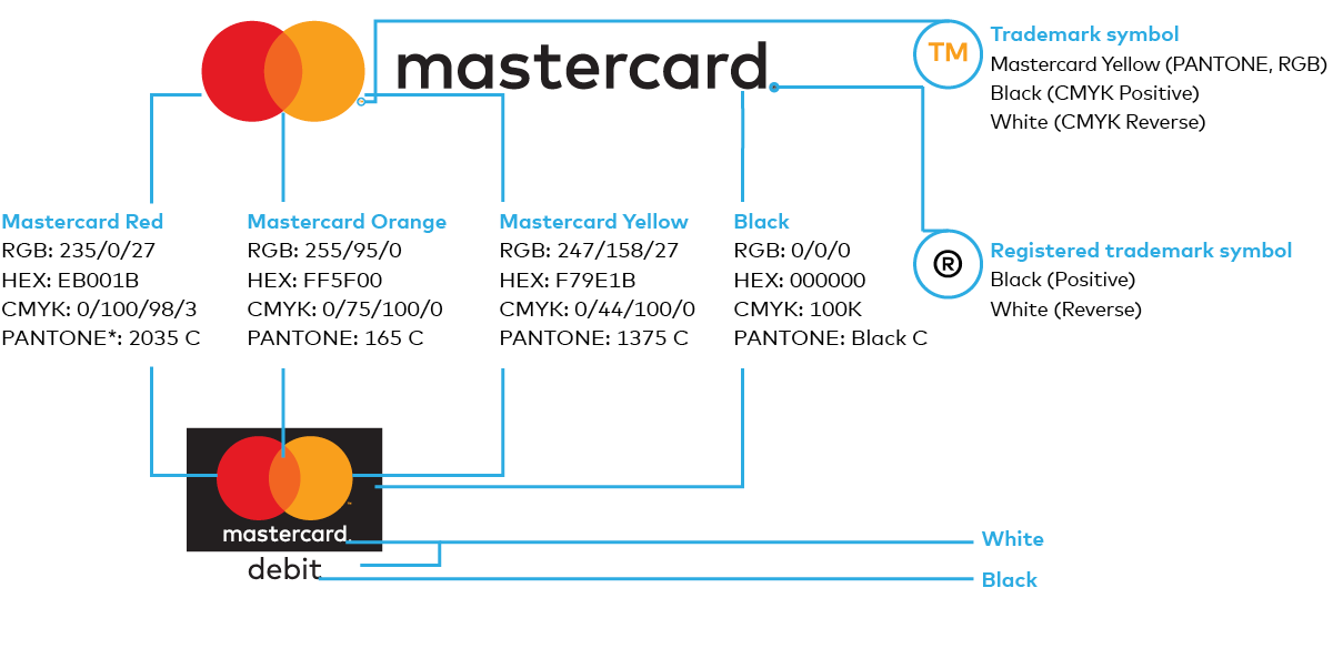 Debit Mastercard Guidelines & Logo Usage Rules